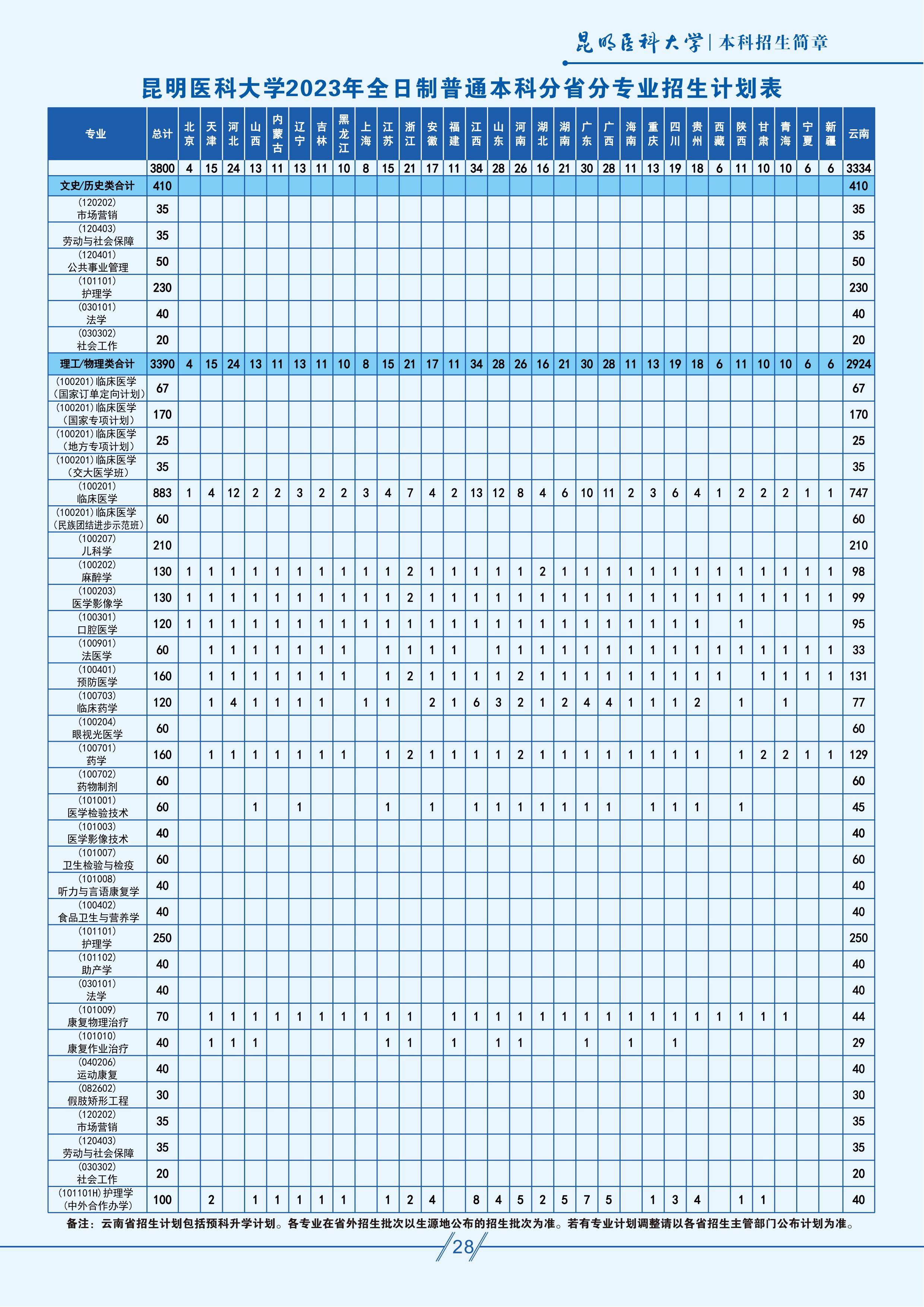 开元·（中国）集团有限公司,2023年全日制普通本科招生计划
